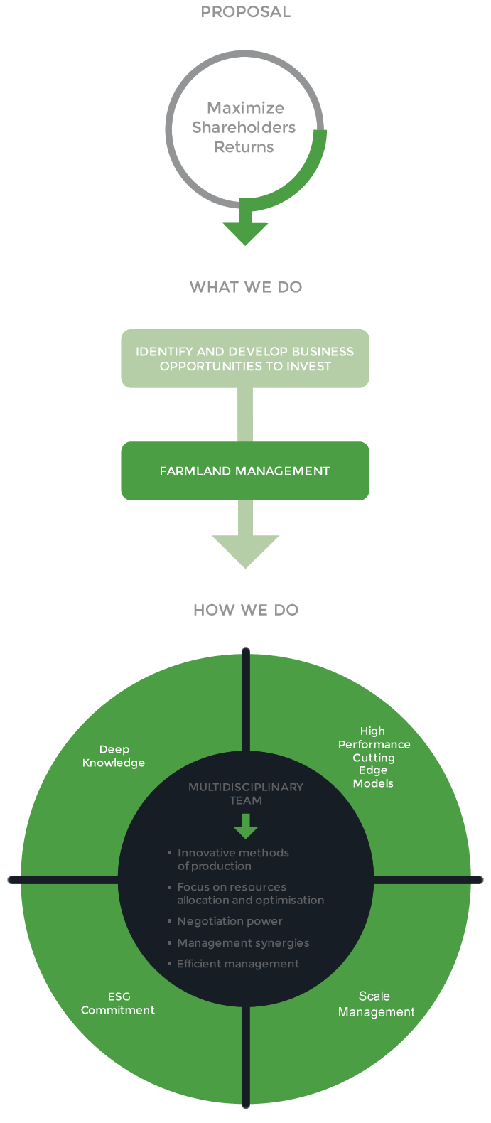 Meadow Agricultural Asset Management